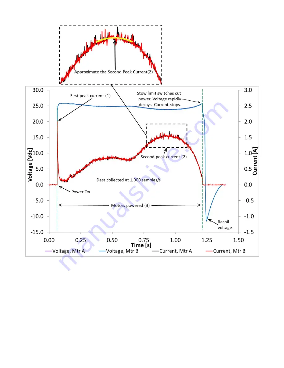 ROCKET LAB PSC MOTORIZED Lightband MKII Operating Procedure Download Page 33