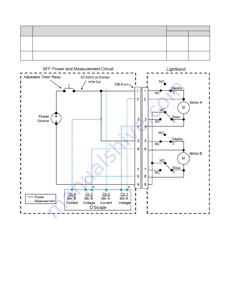 ROCKET LAB PSC MOTORIZED Lightband MKII Operating Procedure Download Page 41