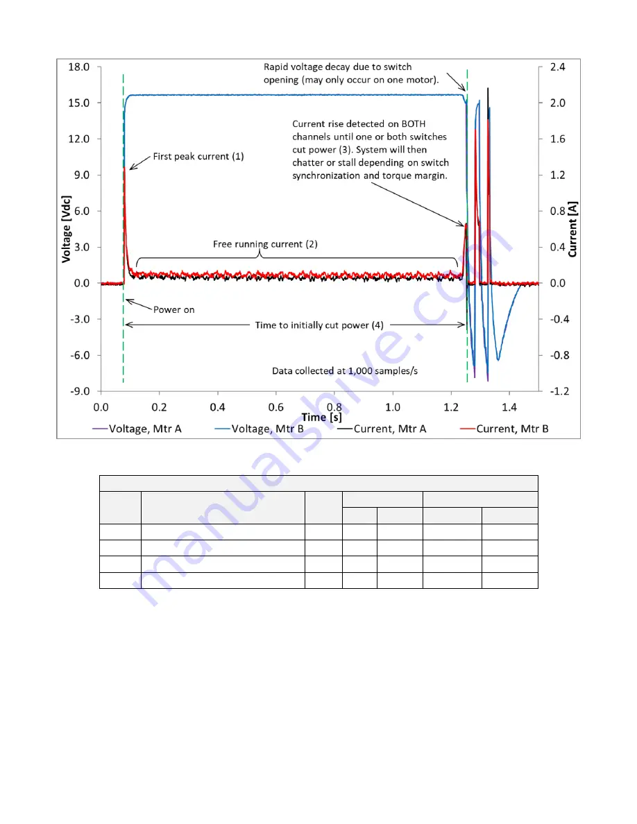 ROCKET LAB PSC MOTORIZED Lightband MKII Operating Procedure Download Page 43