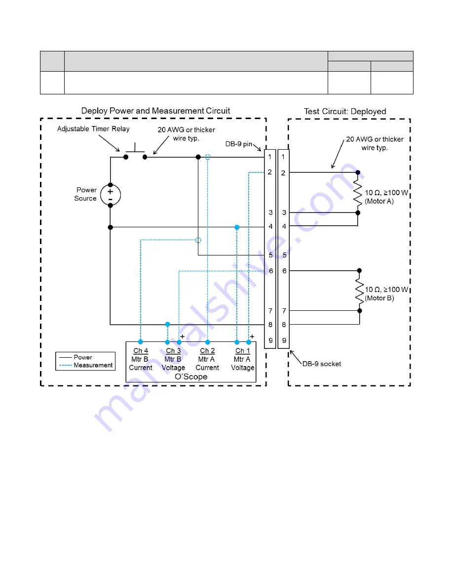 ROCKET LAB PSC MOTORIZED Lightband MKII Operating Procedure Download Page 50