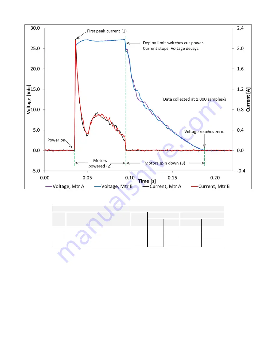 ROCKET LAB PSC MOTORIZED Lightband MKII Operating Procedure Download Page 55