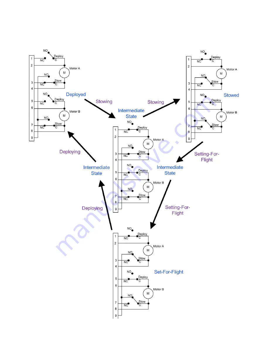 ROCKET LAB PSC MOTORIZED Lightband MKII Operating Procedure Download Page 60