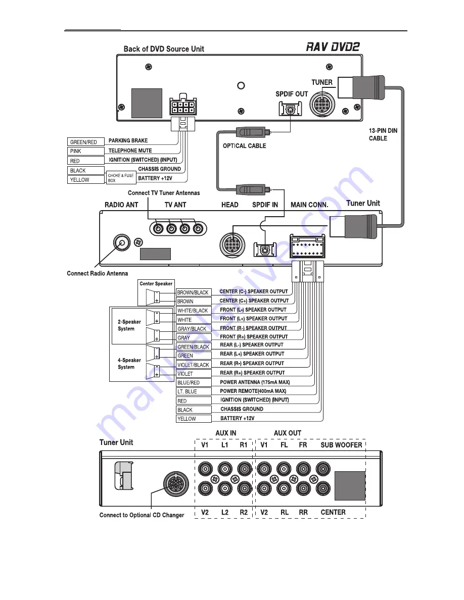 Rockford Fosgate RAV DVD2 Скачать руководство пользователя страница 10