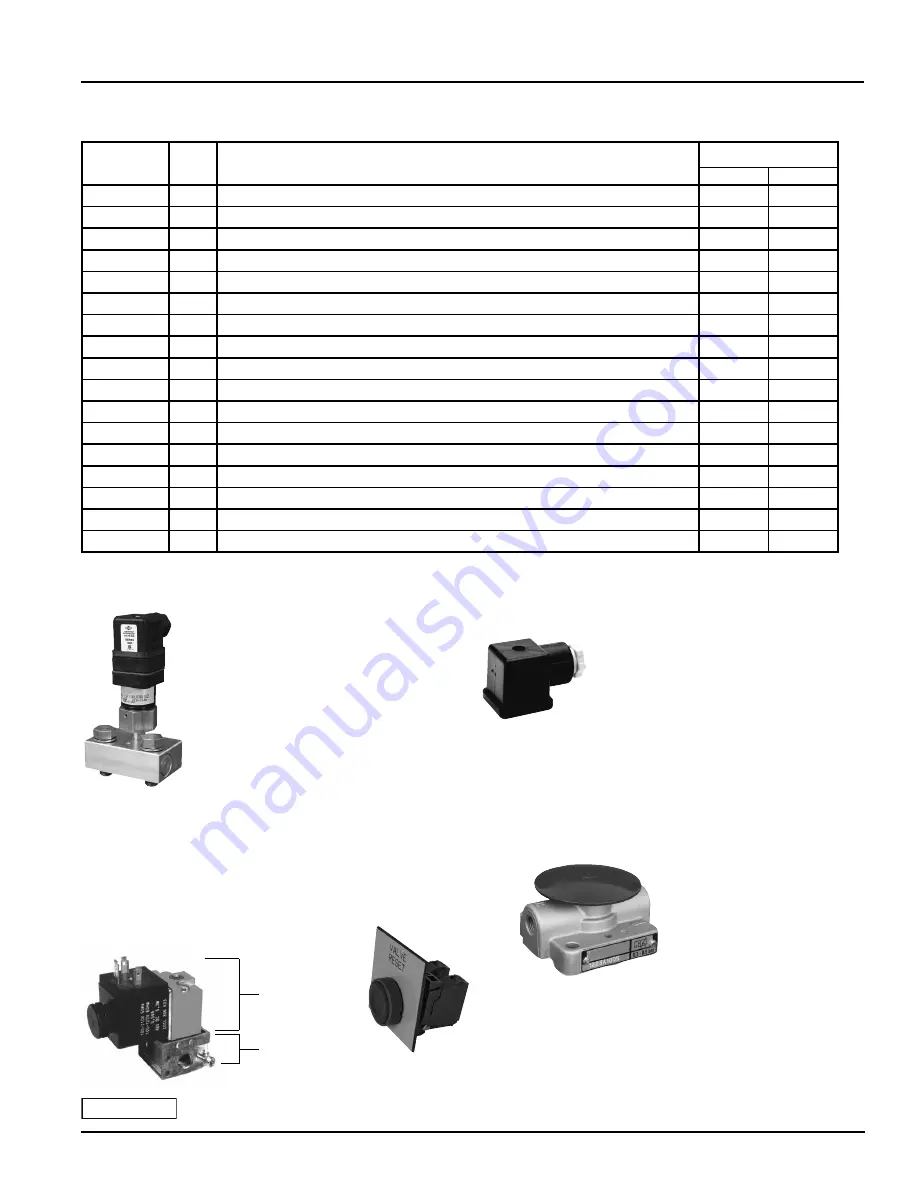 Rockford Systems DM2 D Series Скачать руководство пользователя страница 15