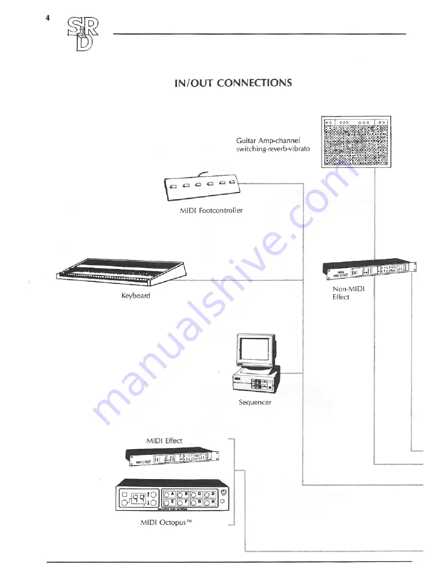 ROCKMAN MIDI OCTOPUS Operating Manual Download Page 5