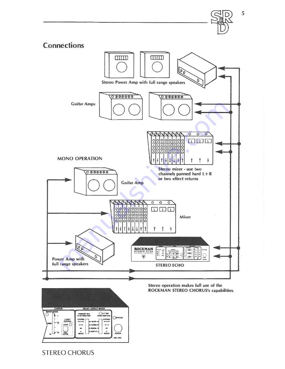 ROCKMAN Stereo Chorus Operating Manual Download Page 6