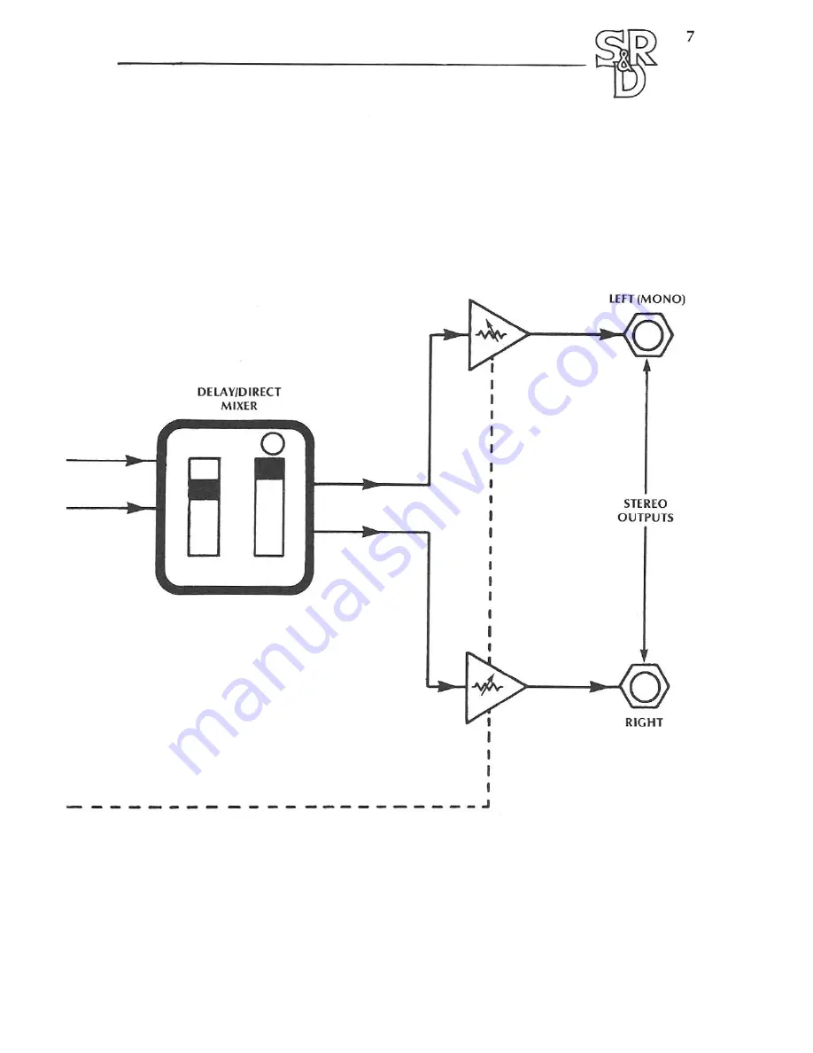 ROCKMAN Stereo Chorus Operating Manual Download Page 8