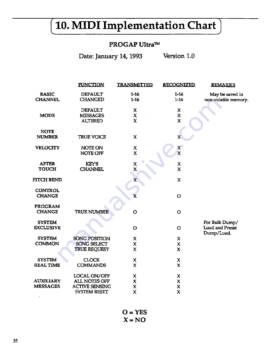 Rocktron PROGAP ULTRA Owner'S Manual Download Page 38