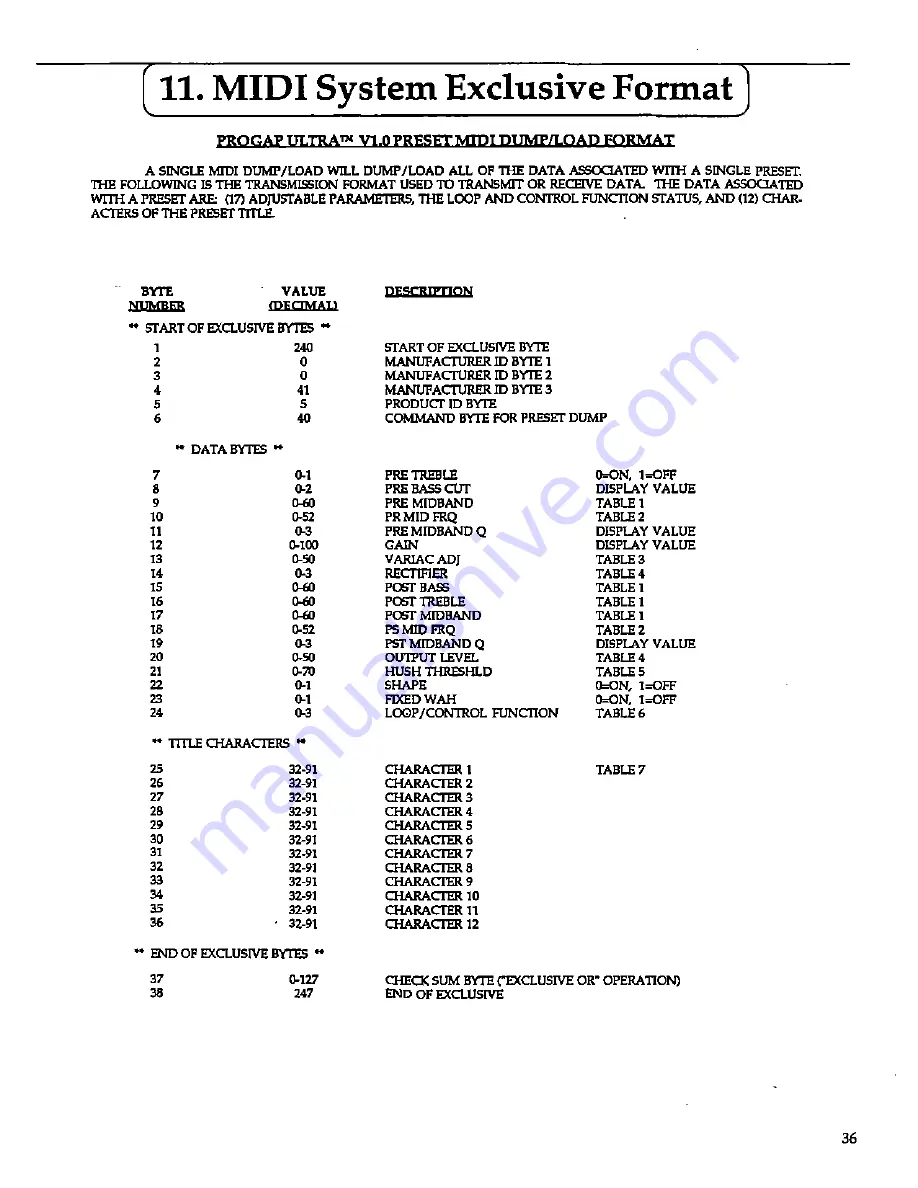 Rocktron PROGAP ULTRA Owner'S Manual Download Page 39