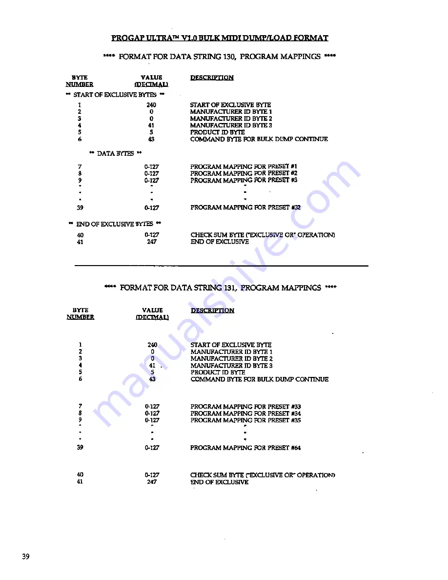 Rocktron PROGAP ULTRA Owner'S Manual Download Page 42