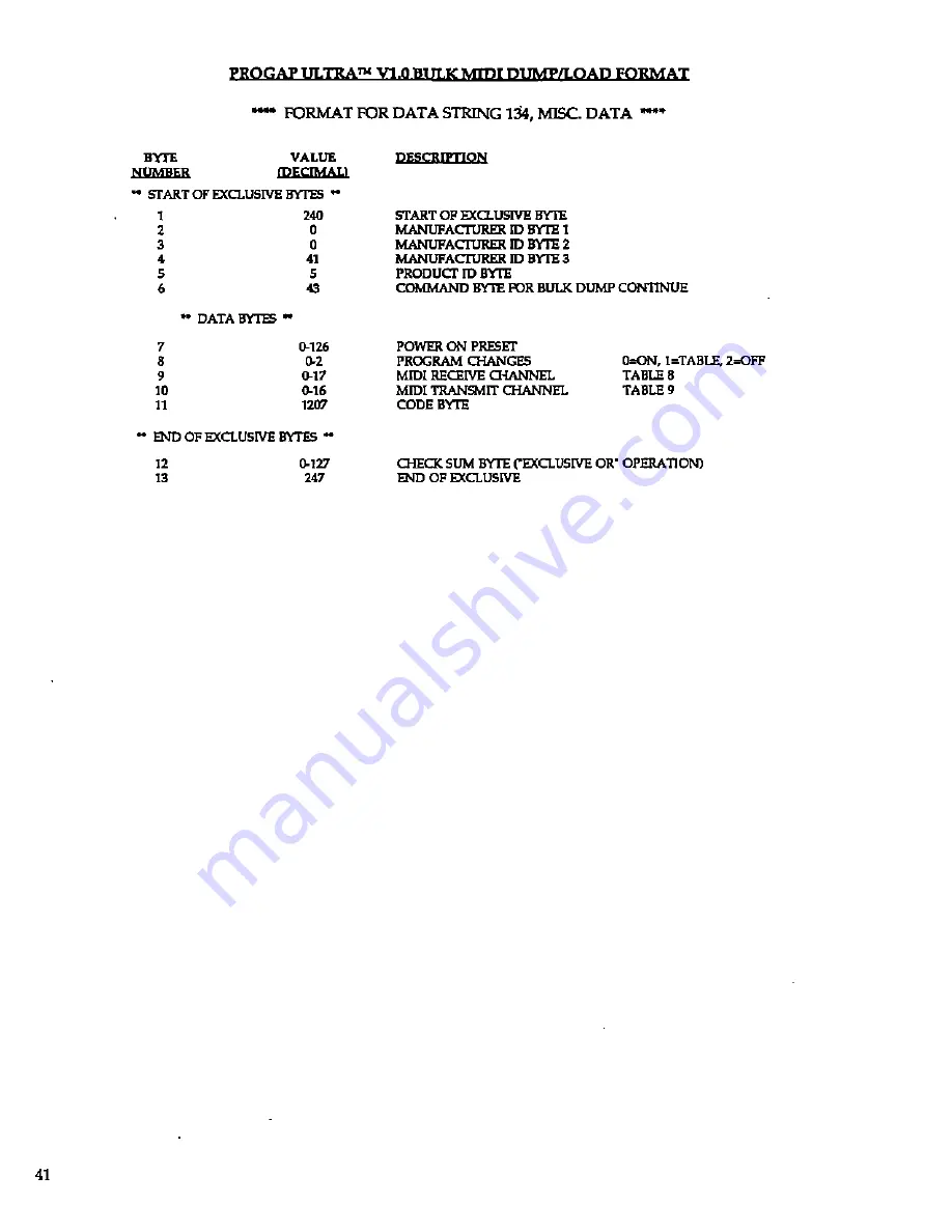 Rocktron PROGAP ULTRA Owner'S Manual Download Page 44