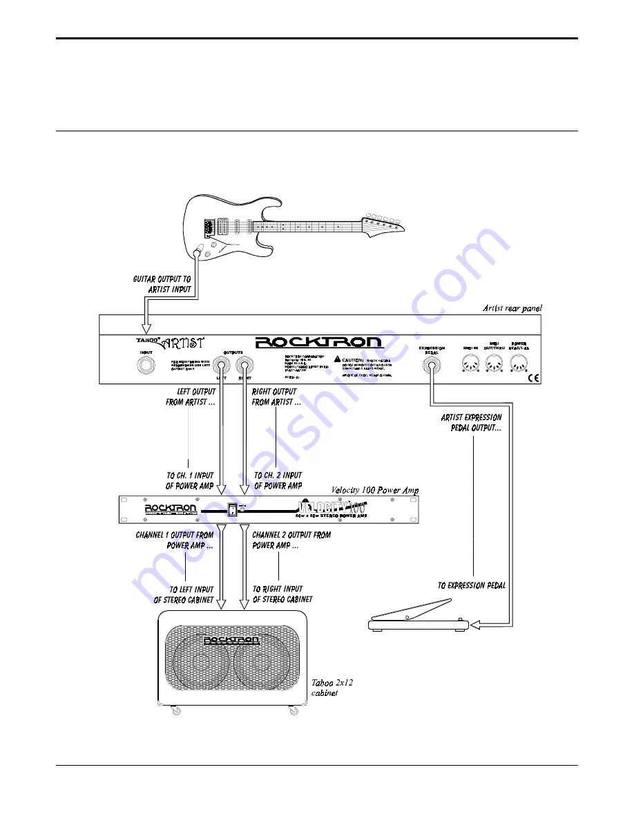 Rocktron Taboo ARTIST User Manual Download Page 13