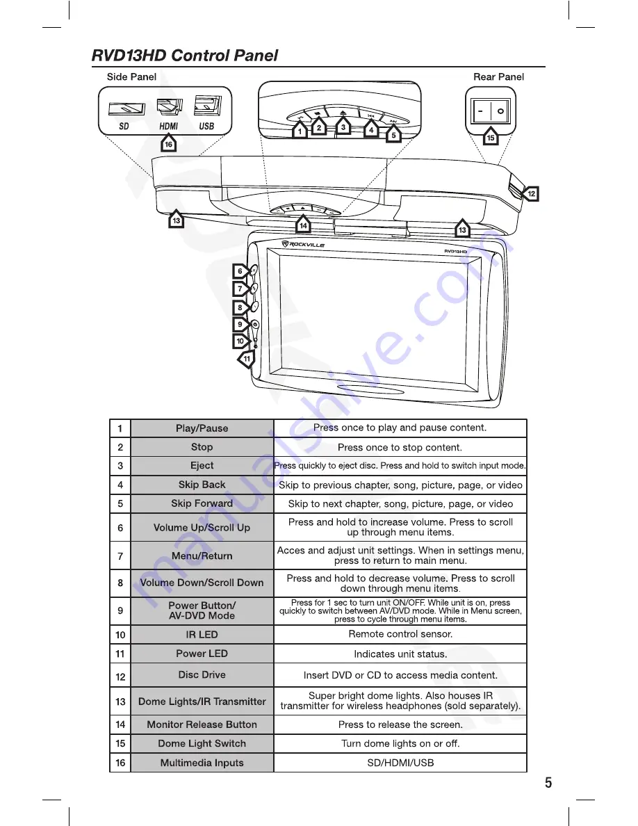 Rockville ASM5 Active Series User Manual Download Page 5