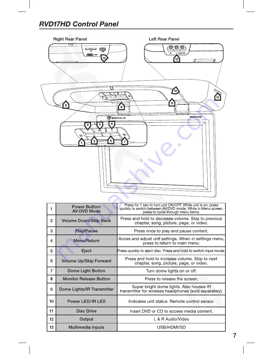 Rockville ASM5 Active Series User Manual Download Page 7