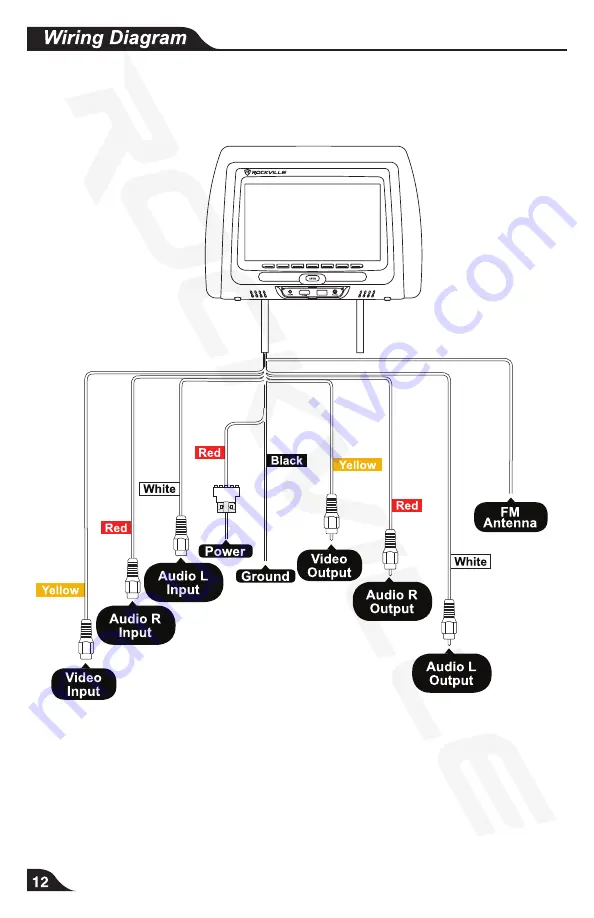 Rockville RDP931 User Manual Download Page 14