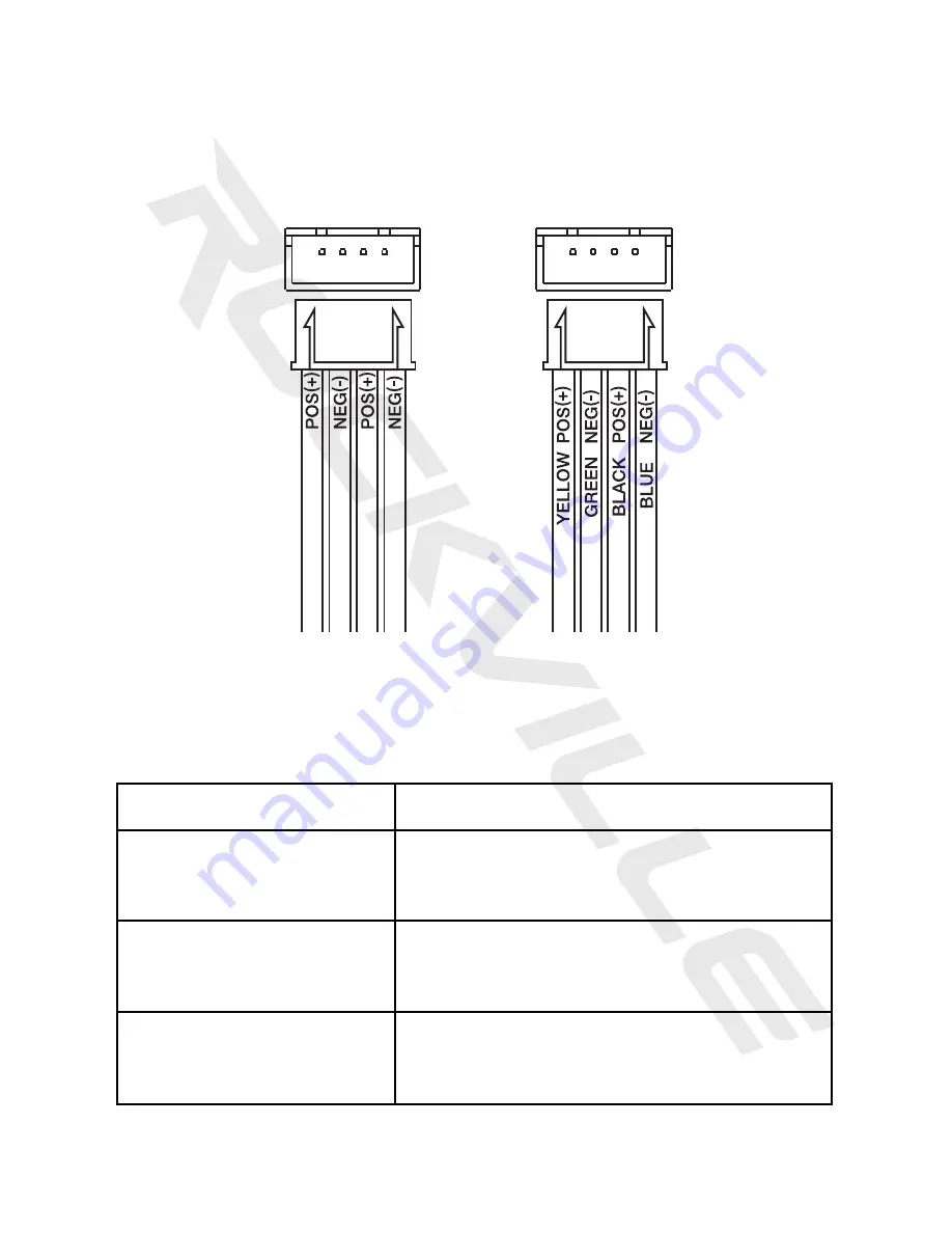 Rockville RTB-A Series Wiring Manual Download Page 7