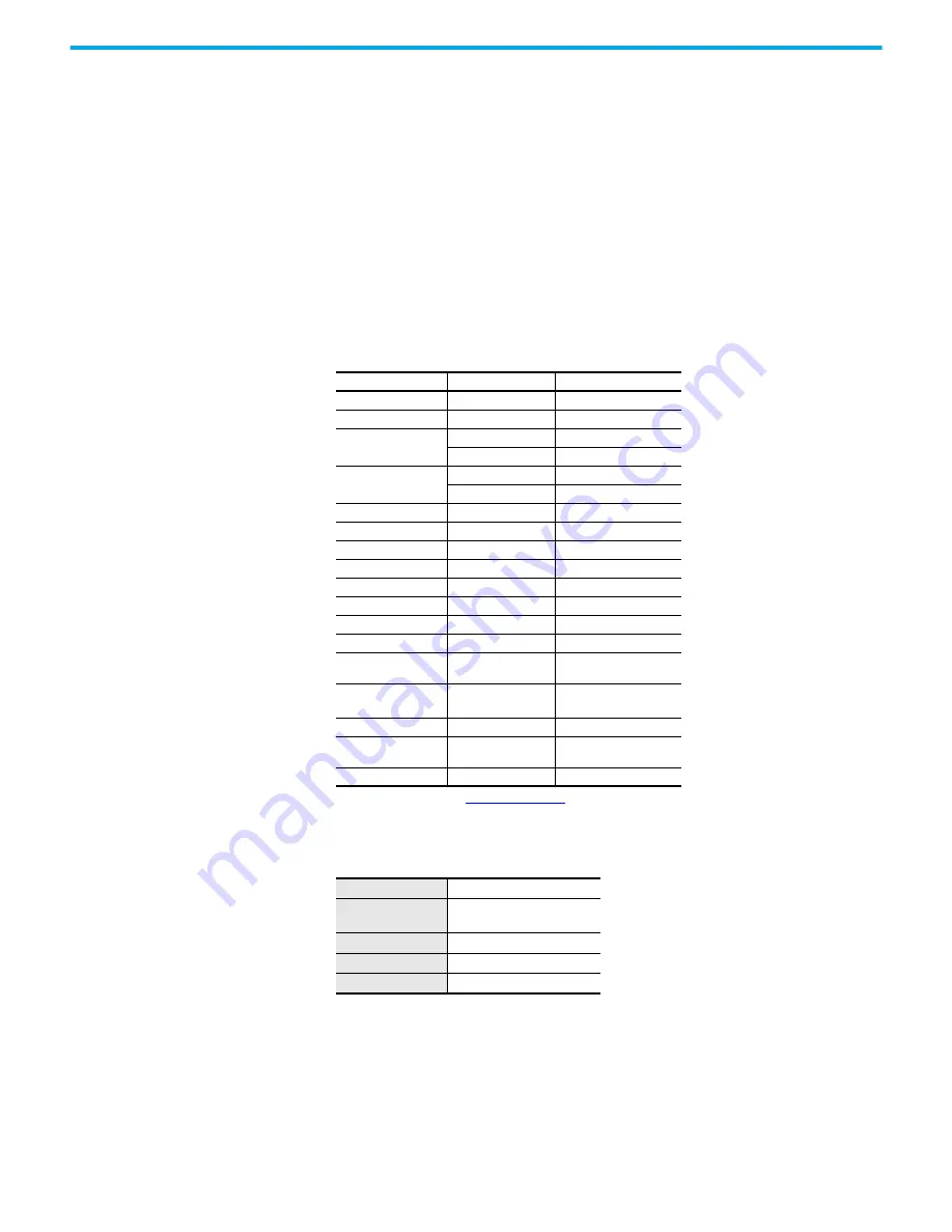 Rockwell Automation 1606-XLS960F Скачать руководство пользователя страница 6