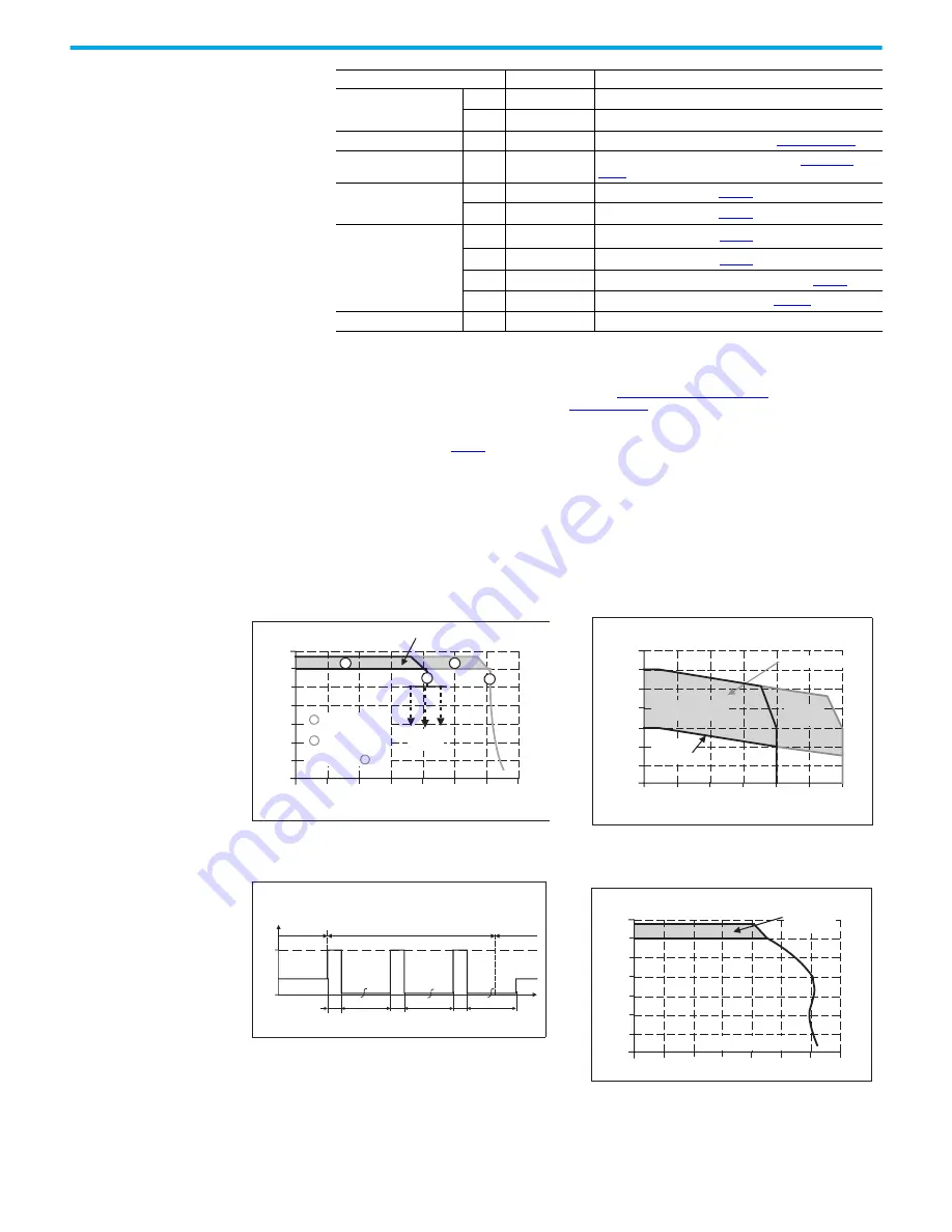 Rockwell Automation 1606-XLS960F Скачать руководство пользователя страница 9