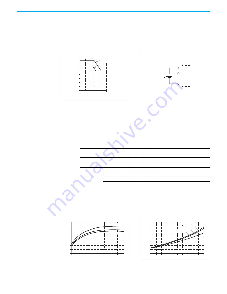 Rockwell Automation 1606-XLS960F Original Instructions Manual Download Page 12