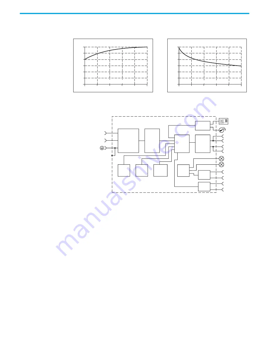 Rockwell Automation 1606-XLS960F Original Instructions Manual Download Page 13