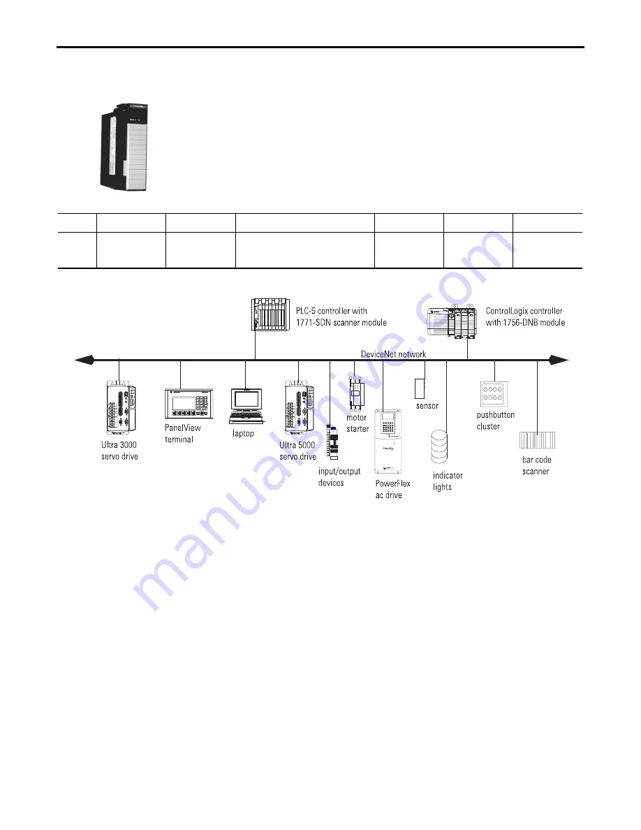 Rockwell Automation 1756-L55M12 Скачать руководство пользователя страница 40