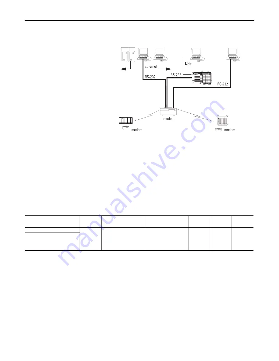 Rockwell Automation 1756-L55M12 Selection Manual Download Page 43