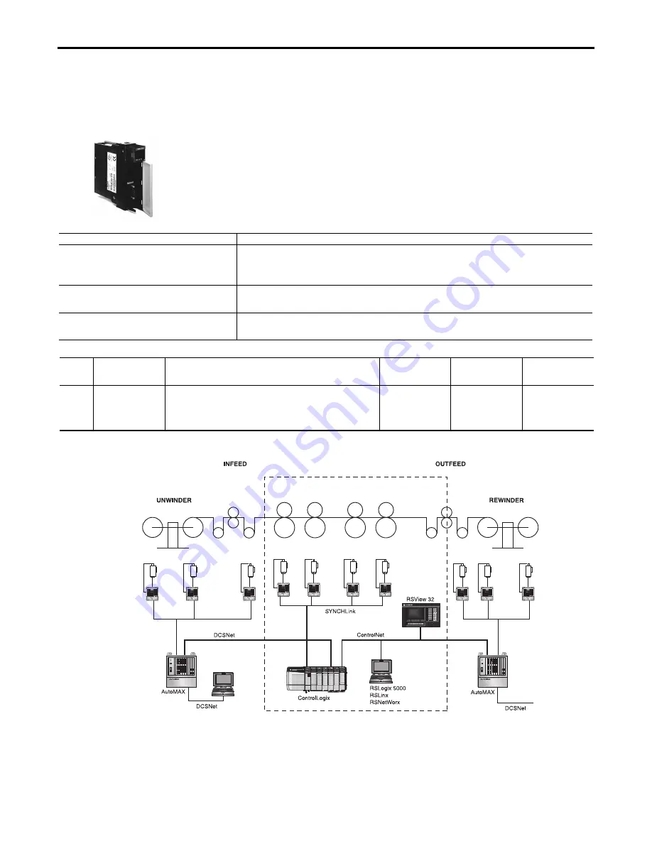 Rockwell Automation 1756-L55M12 Selection Manual Download Page 47