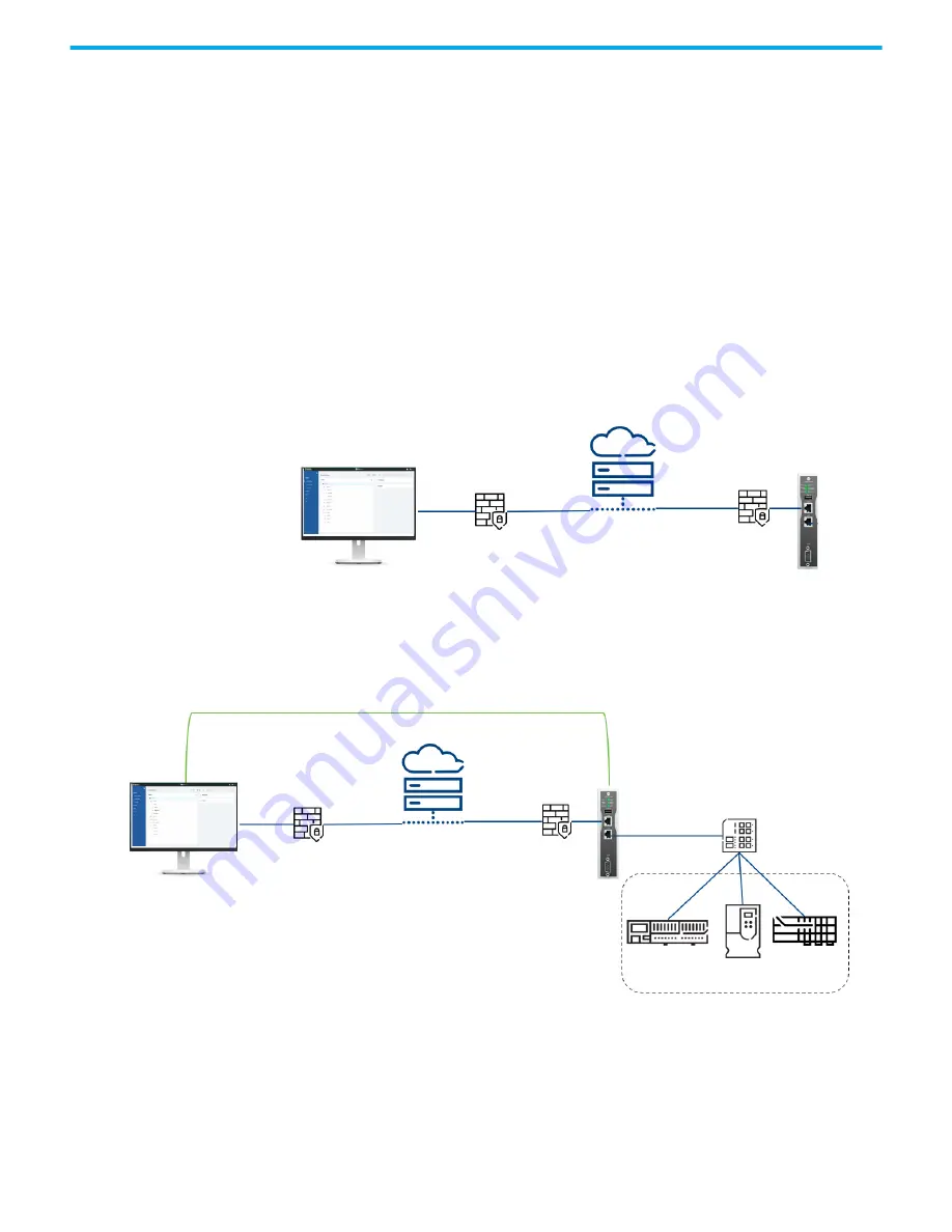 Rockwell Automation 1783-RA2TGB Скачать руководство пользователя страница 8