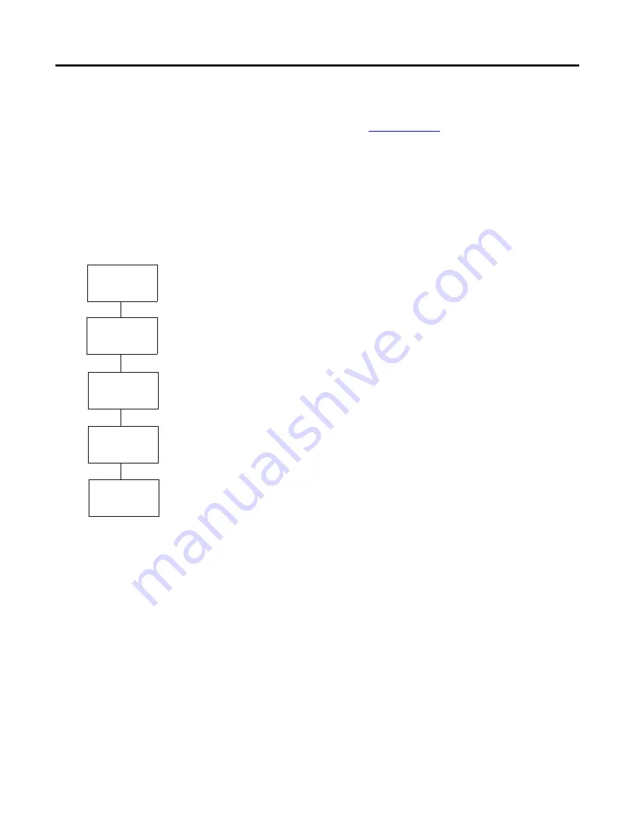 Rockwell Automation 2711C-F2M Quick Start Manual Download Page 22