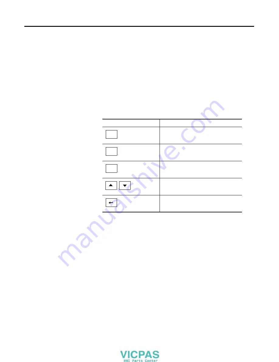 Rockwell Automation 2711PC- T6C20D User Manual Download Page 33