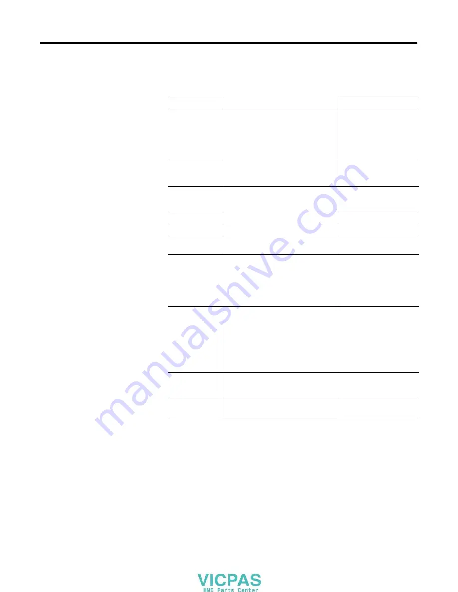 Rockwell Automation 2711PC- T6C20D User Manual Download Page 39