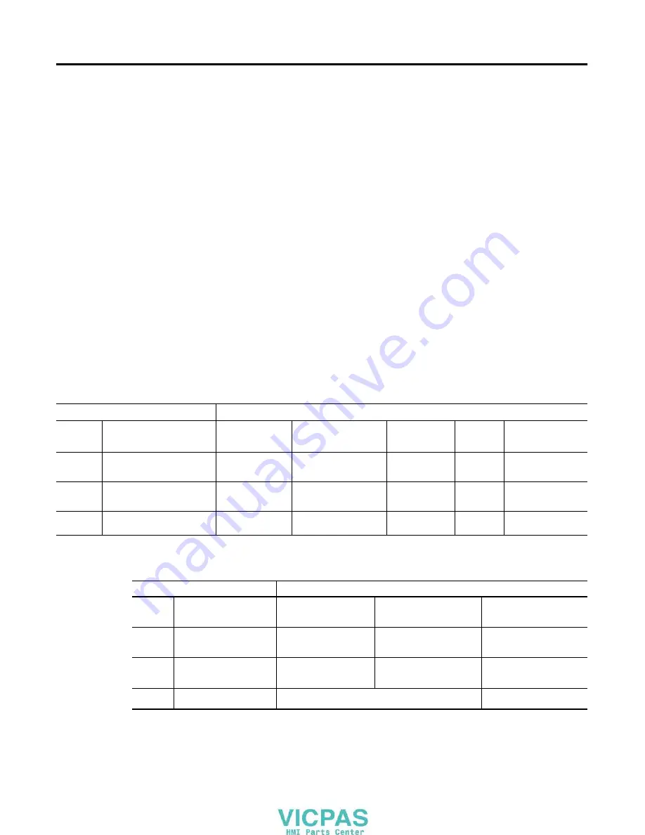 Rockwell Automation 2711PC- T6C20D User Manual Download Page 87