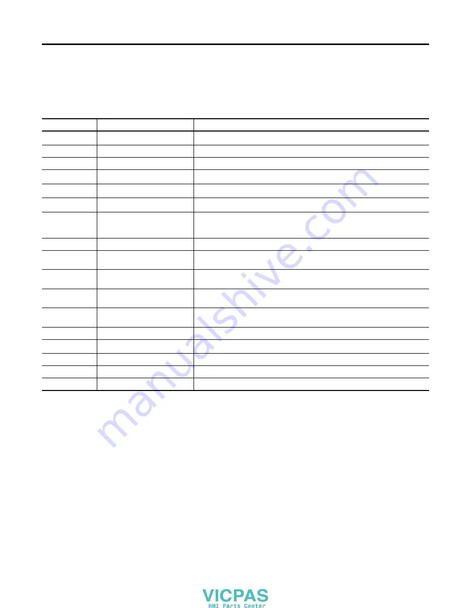 Rockwell Automation 2711PC- T6C20D User Manual Download Page 108