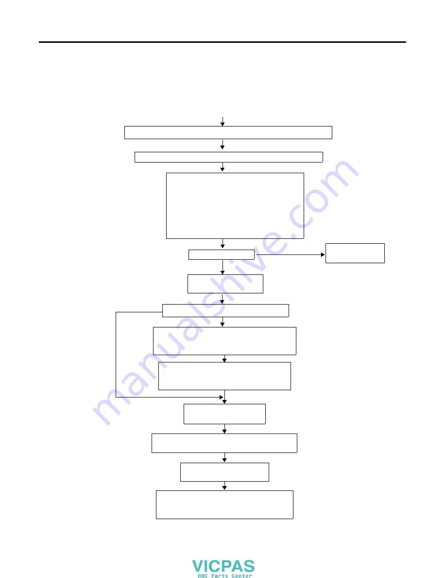 Rockwell Automation 2711PC- T6C20D User Manual Download Page 109