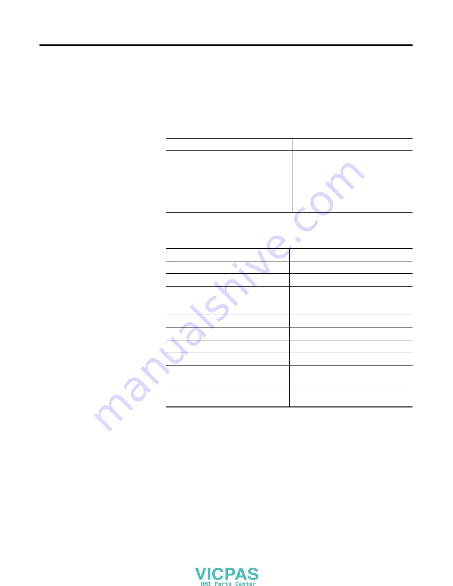 Rockwell Automation 2711PC- T6C20D User Manual Download Page 117