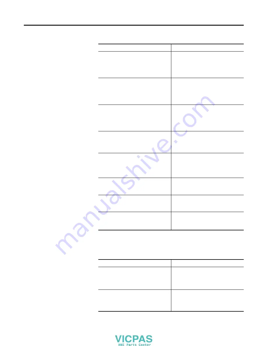 Rockwell Automation 2711PC- T6C20D Скачать руководство пользователя страница 118