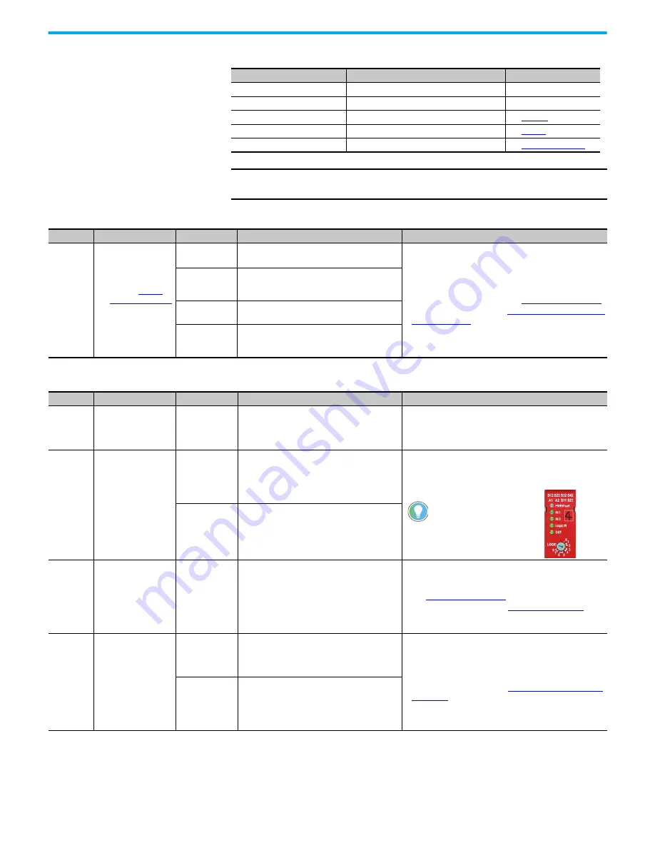 Rockwell Automation 440R-D22R2 Скачать руководство пользователя страница 55