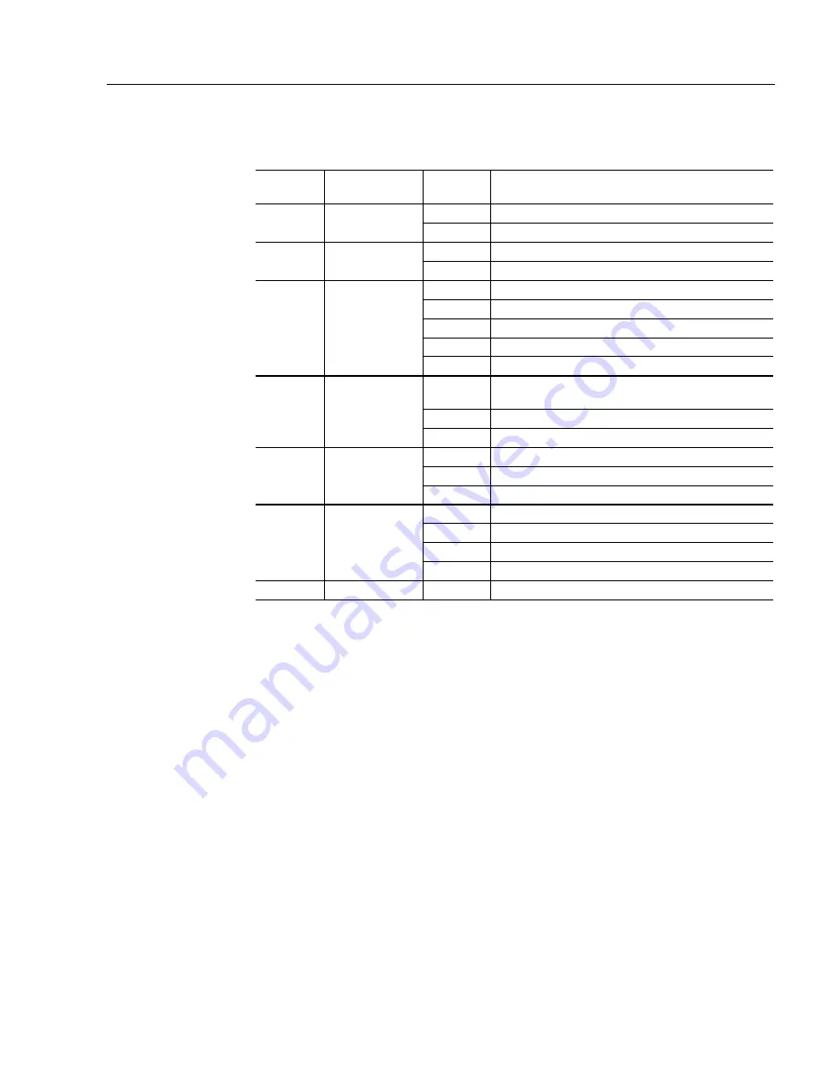 Rockwell Automation 6185-D Installation And User Manual Download Page 5