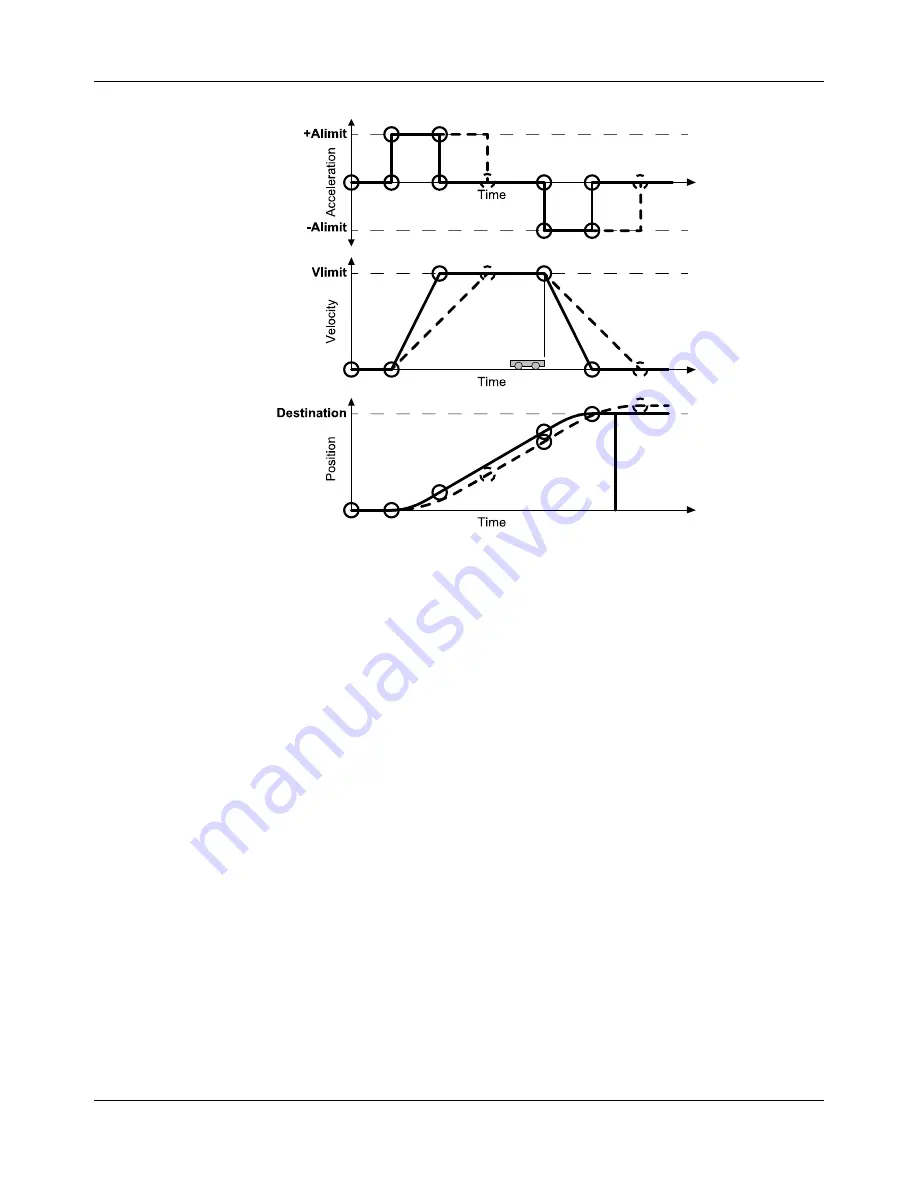 Rockwell Automation 700-1384-01 User Manual Download Page 235