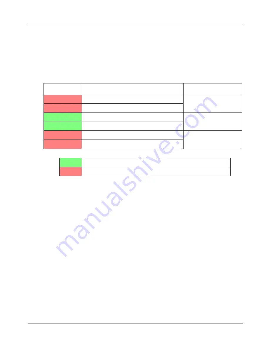 Rockwell Automation 700-1384-01 User Manual Download Page 246