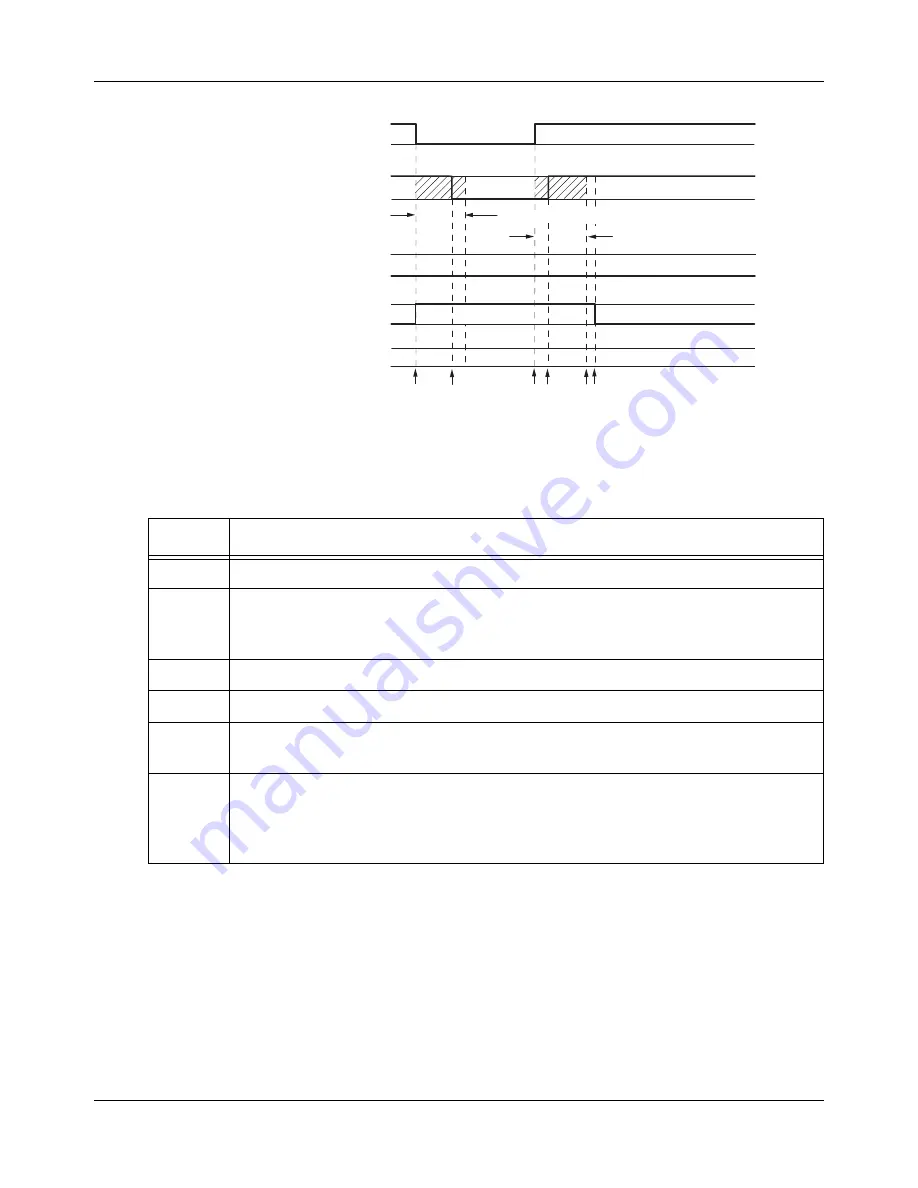 Rockwell Automation 700-1384-01 User Manual Download Page 271