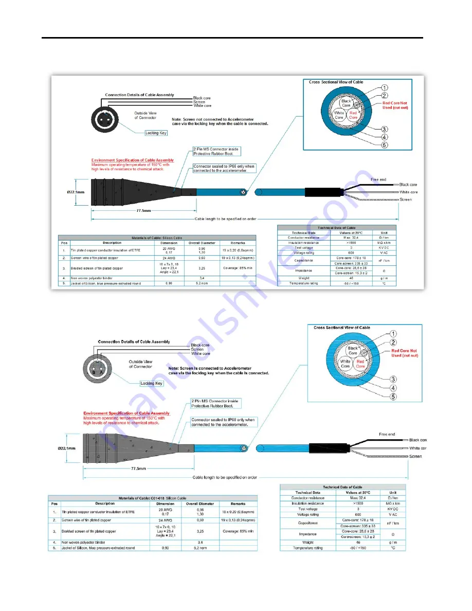 Rockwell Automation Allen-Bradley 1443 Series Technical Data Manual Download Page 45