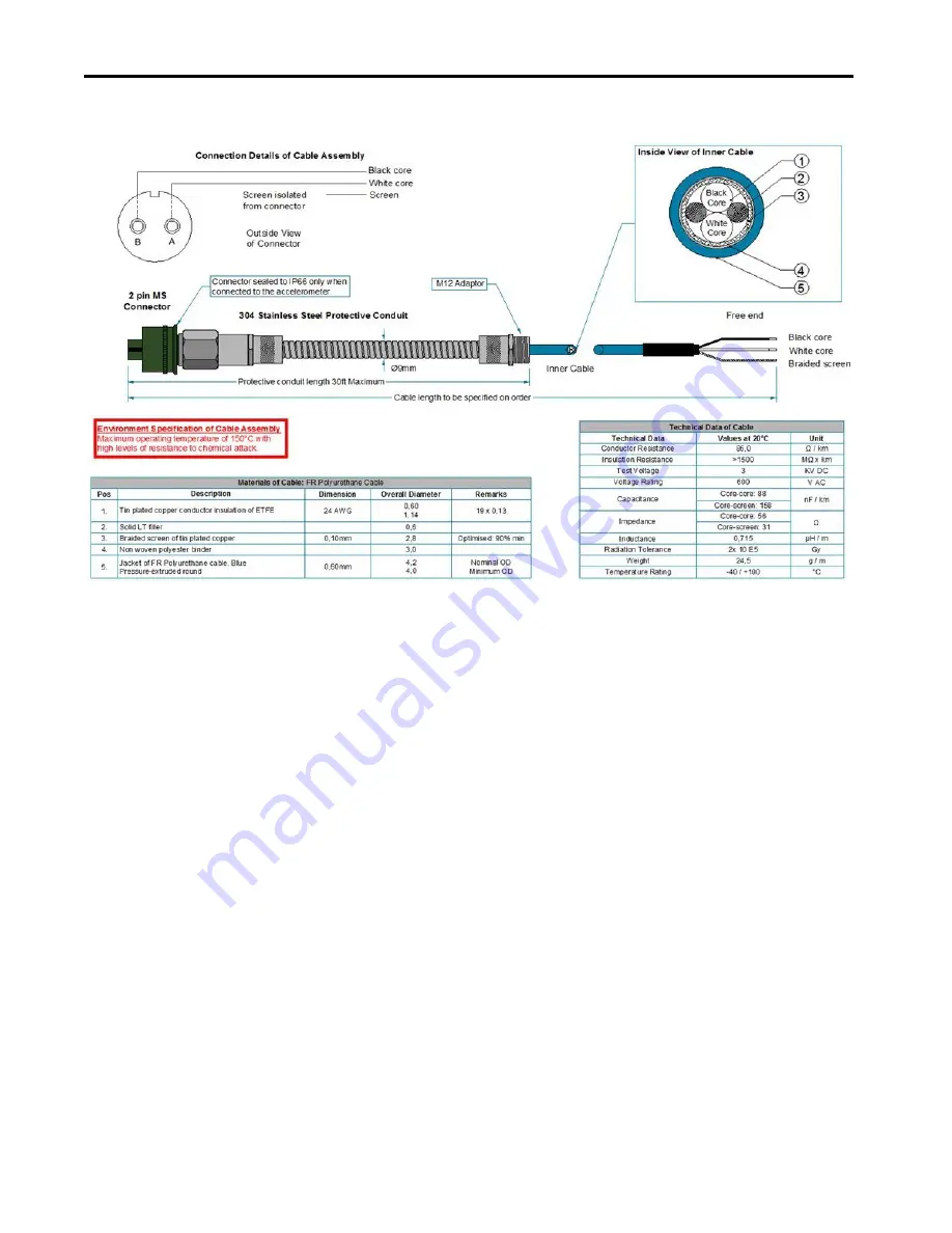 Rockwell Automation Allen-Bradley 1443 Series Скачать руководство пользователя страница 46