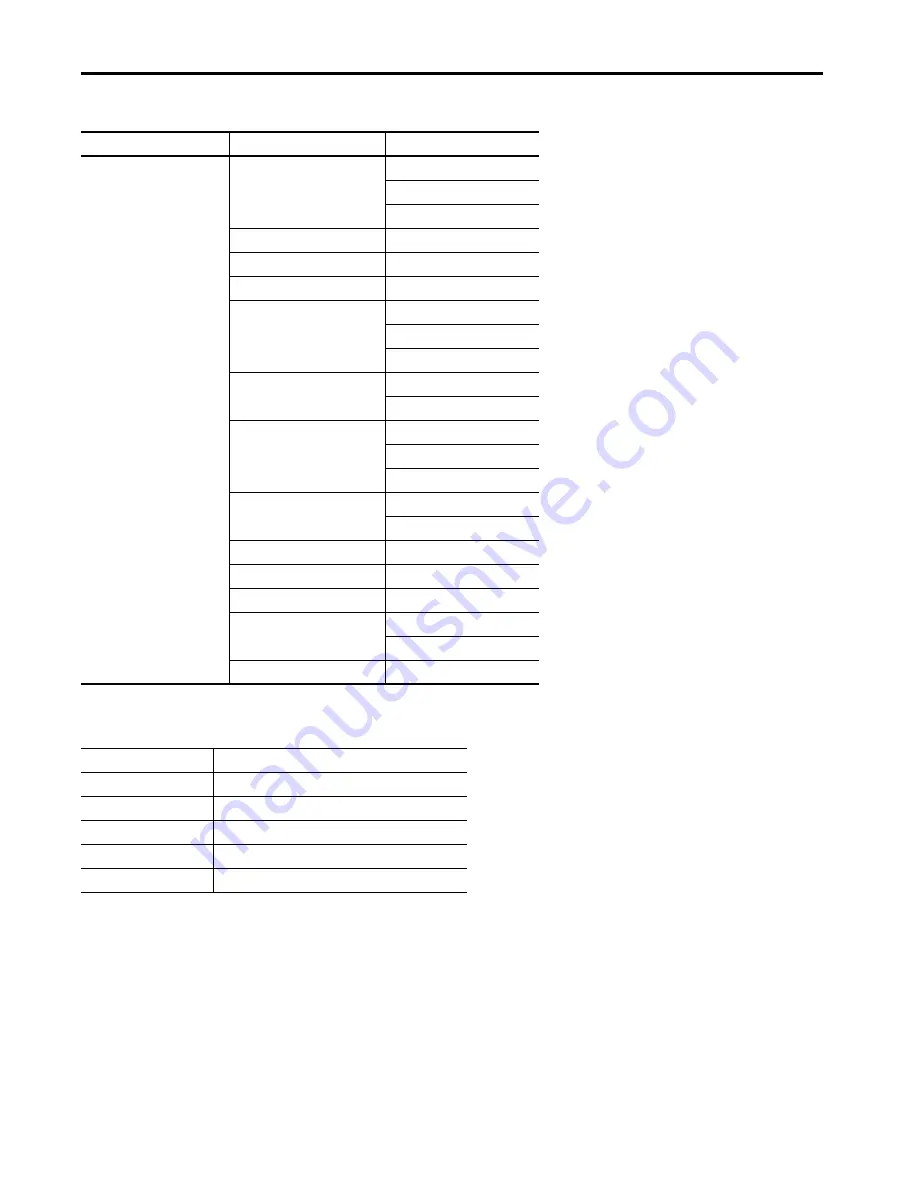 Rockwell Automation Allen-Bradley 1443 Series Скачать руководство пользователя страница 58