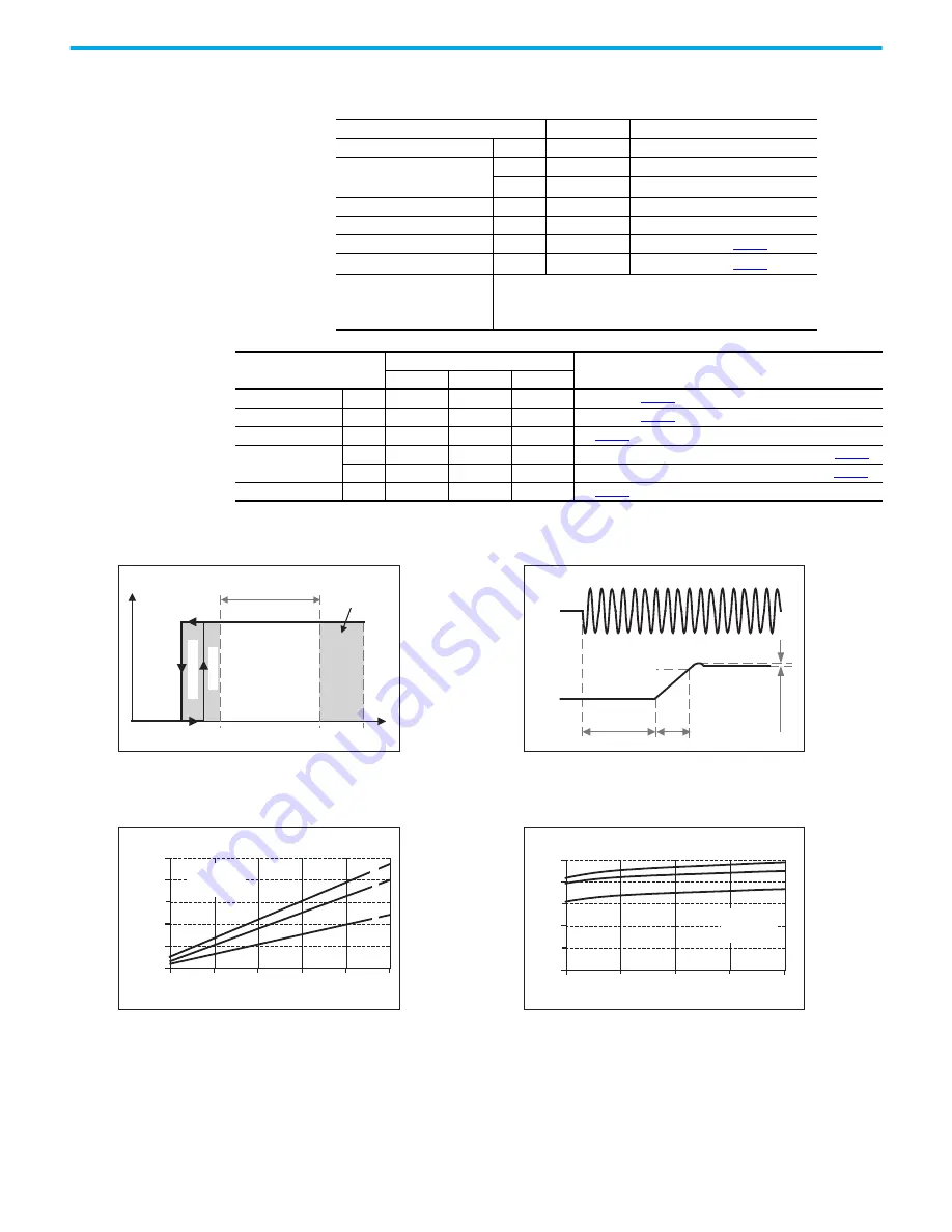 Rockwell Automation Allen-Bradley 1606-XLB60BH Manual Download Page 7