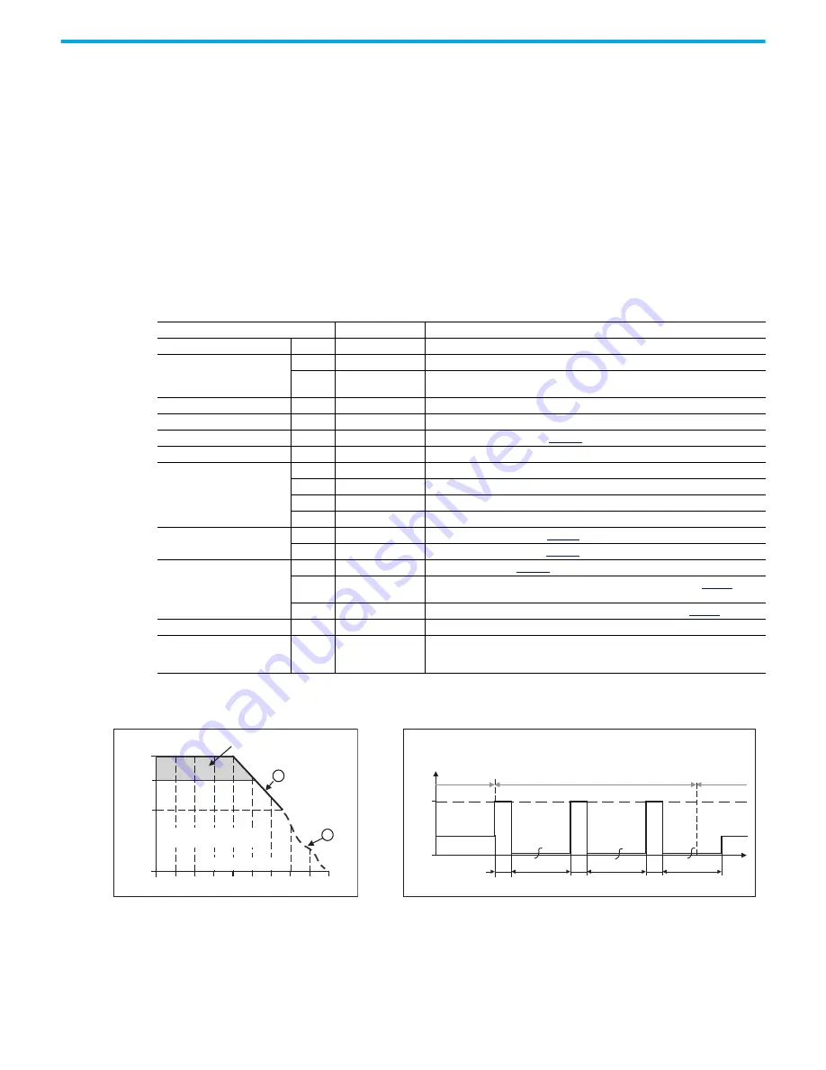 Rockwell Automation Allen-Bradley 1606-XLB60BH Скачать руководство пользователя страница 9