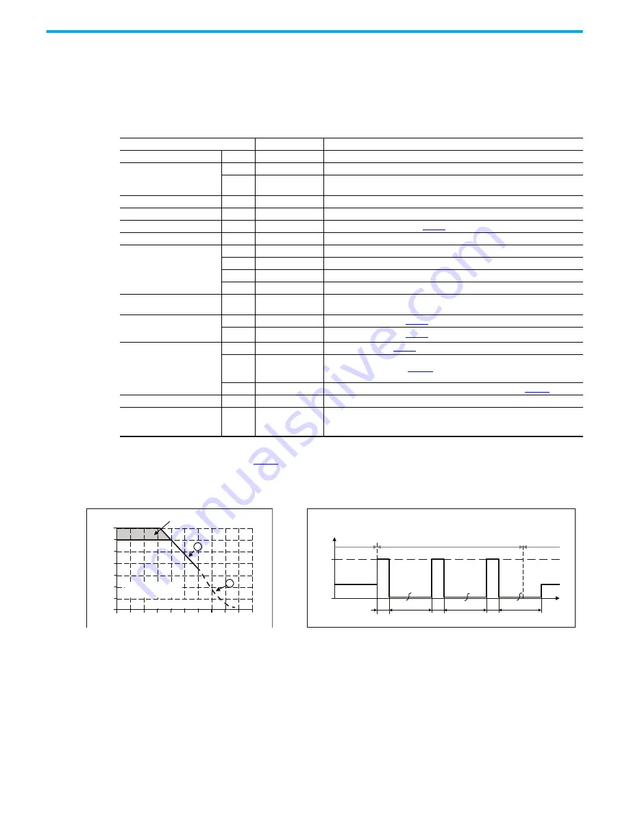 Rockwell Automation Allen-Bradley 1606-XLB90E Скачать руководство пользователя страница 9