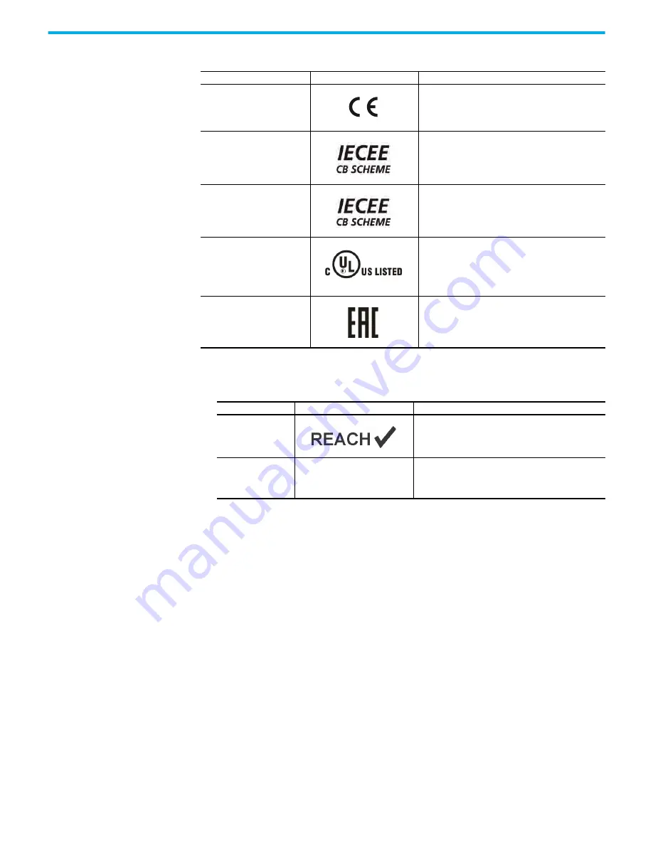 Rockwell Automation Allen-Bradley 1606-XLB90E Скачать руководство пользователя страница 17