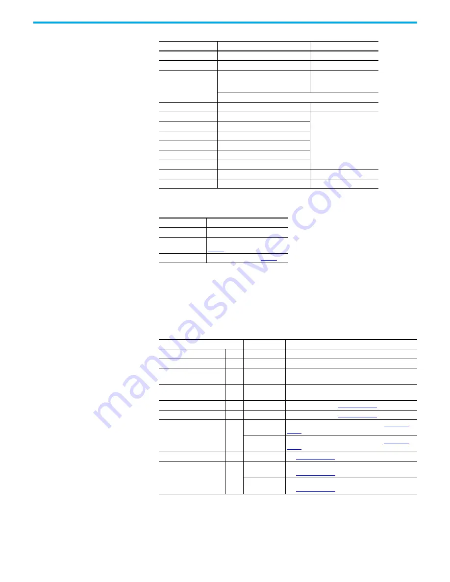 Rockwell Automation Allen-Bradley 1606-XLDF240F Reference Manual Download Page 6