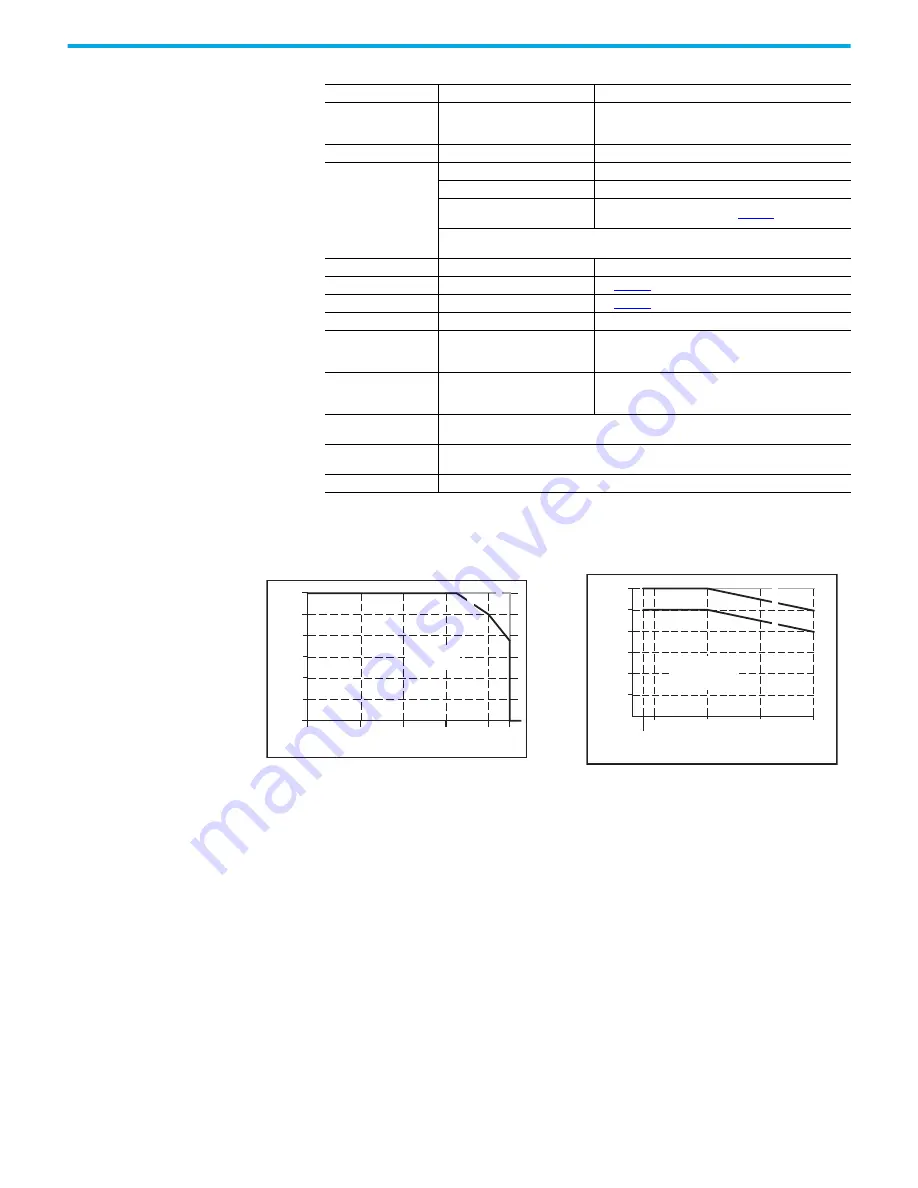 Rockwell Automation Allen-Bradley 1606-XLDF240F Скачать руководство пользователя страница 14